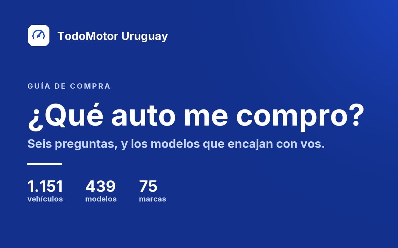 ¿Qué auto me compro? Cómo funciona la guía de TodoMotor